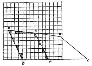 Second portion of field under square paper
