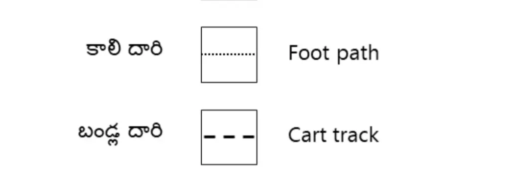 Sketch illustrating footpath and cart track widths between fields